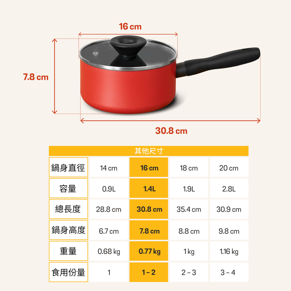 
                  
                    有蓋不黏單柄鍋
                  
                