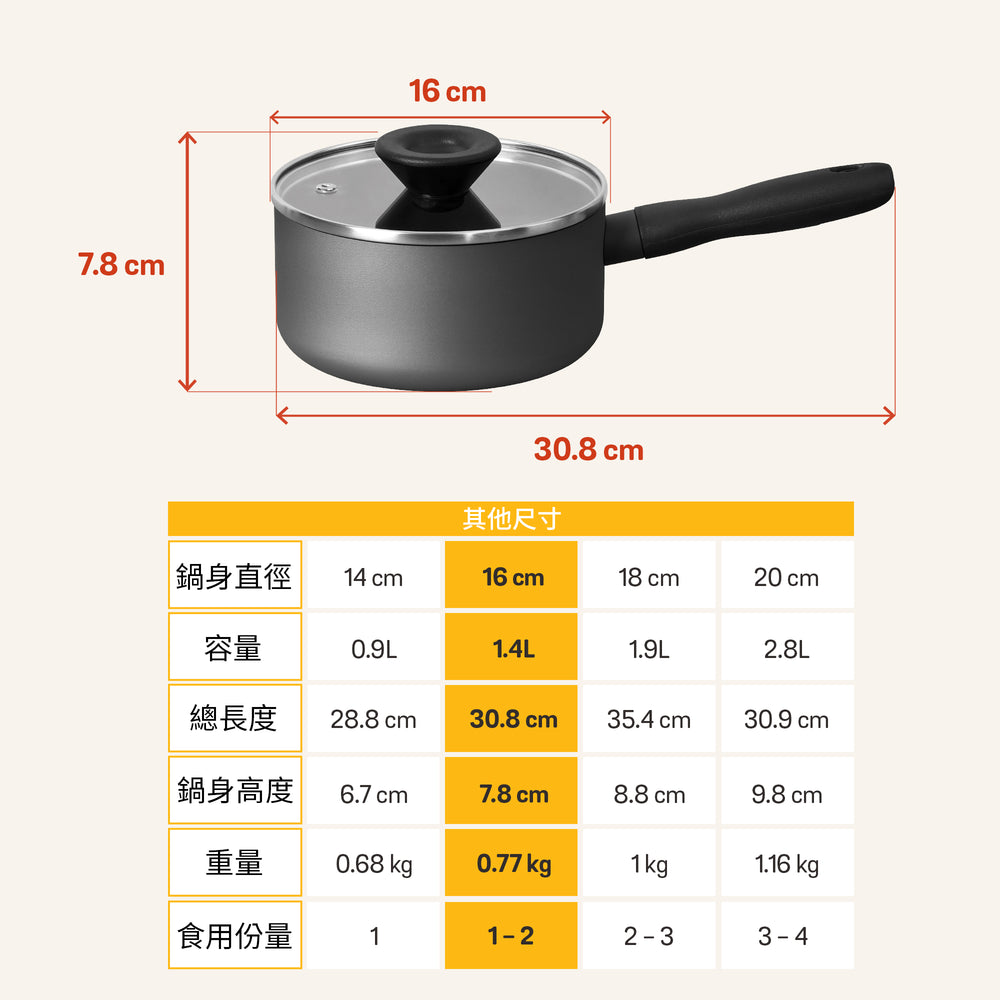 
                  
                    有蓋不黏單柄鍋
                  
                