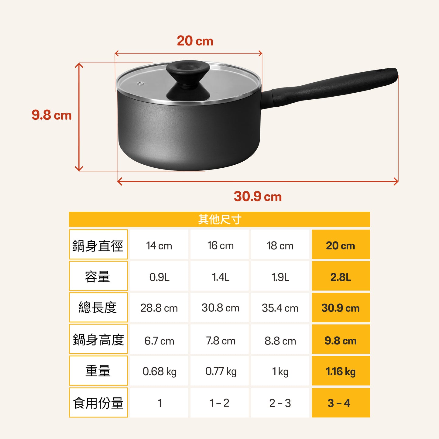 
                  
                    有蓋不黏單柄鍋
                  
                