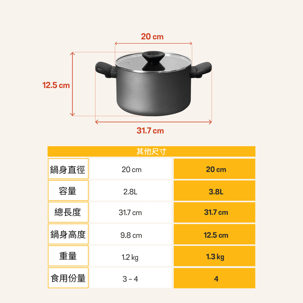 
                  
                    有蓋不黏湯鍋 20CM/3.8L
                  
                