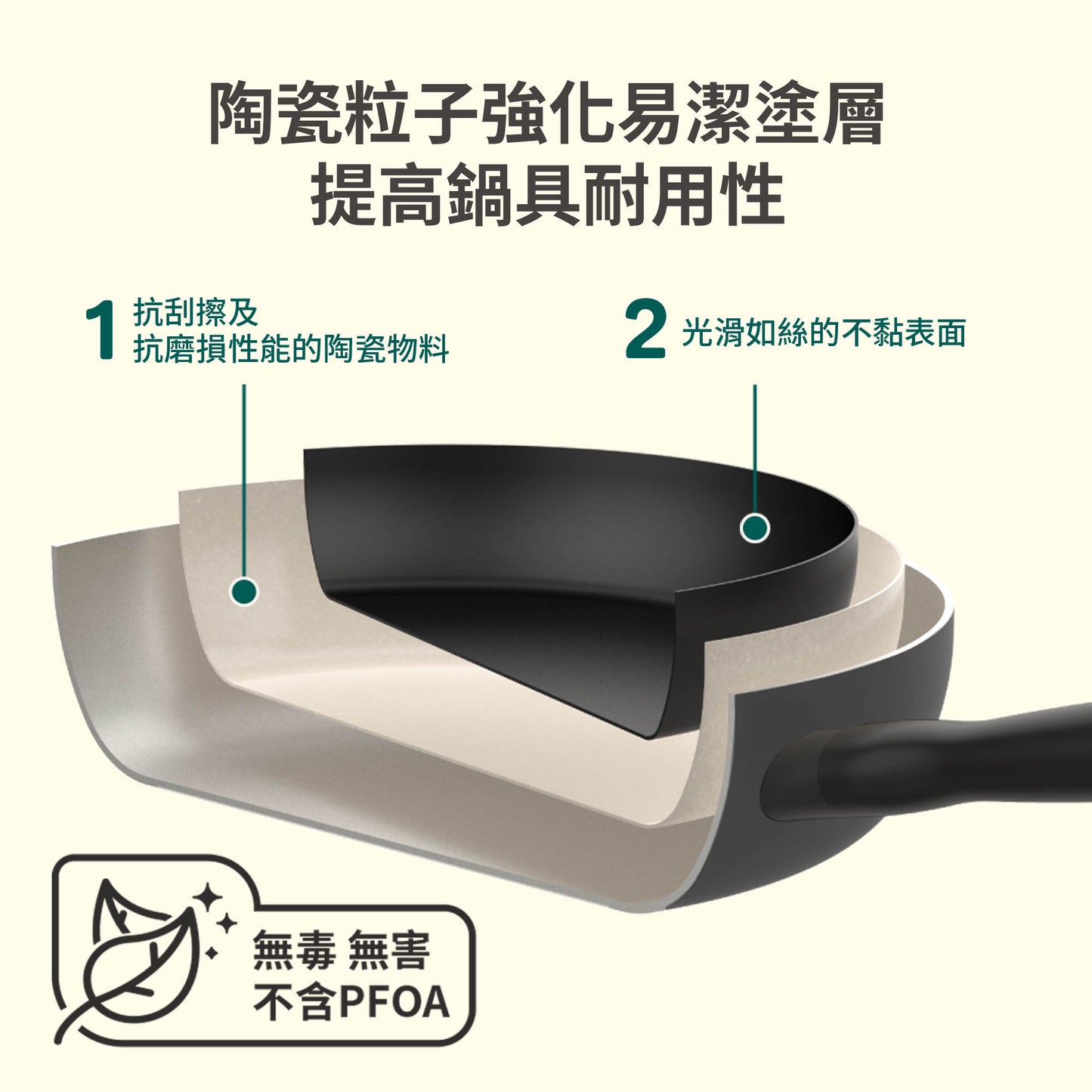 
                  
                    24CM/5.2L Nonstick Casserole with Lid
                  
                