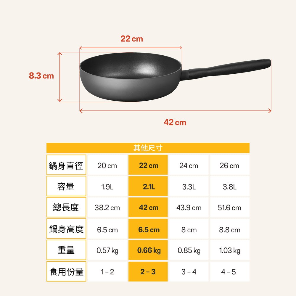 
                  
                    不黏萬用鍋
                  
                