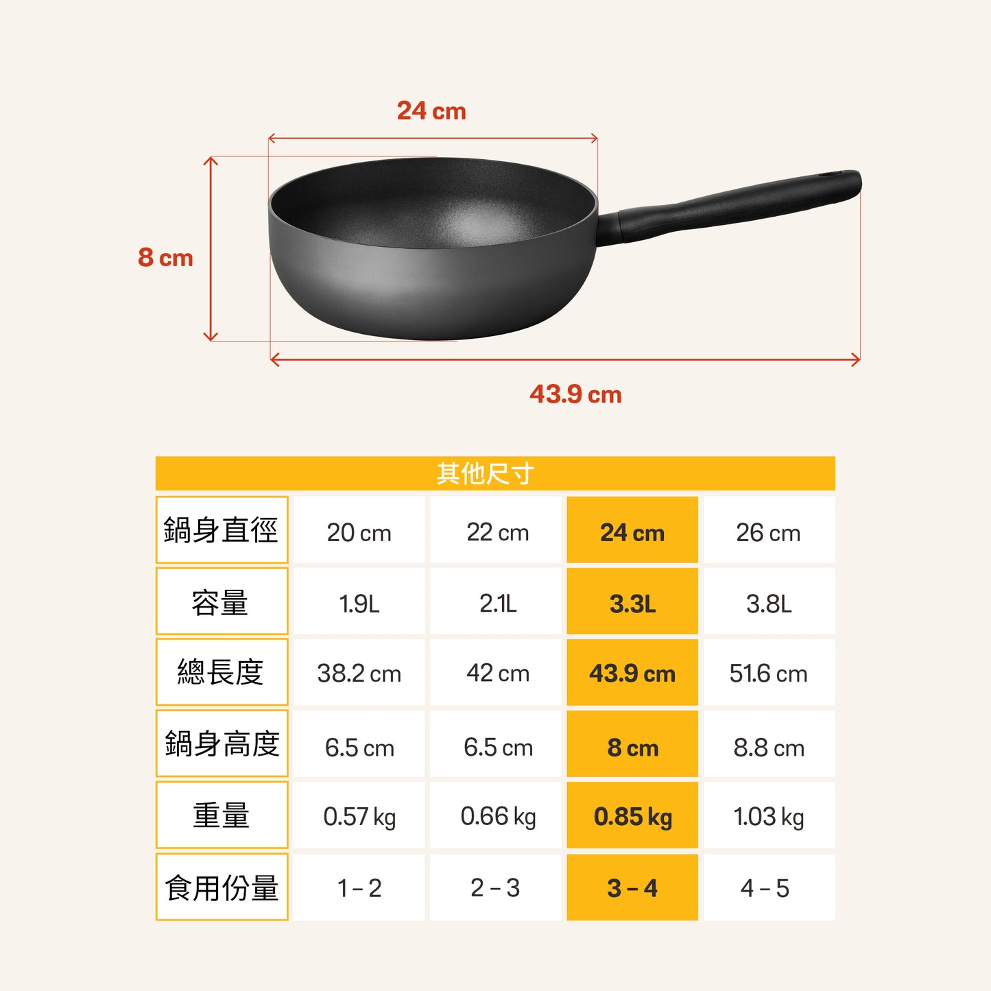 
                  
                    不黏萬用鍋
                  
                