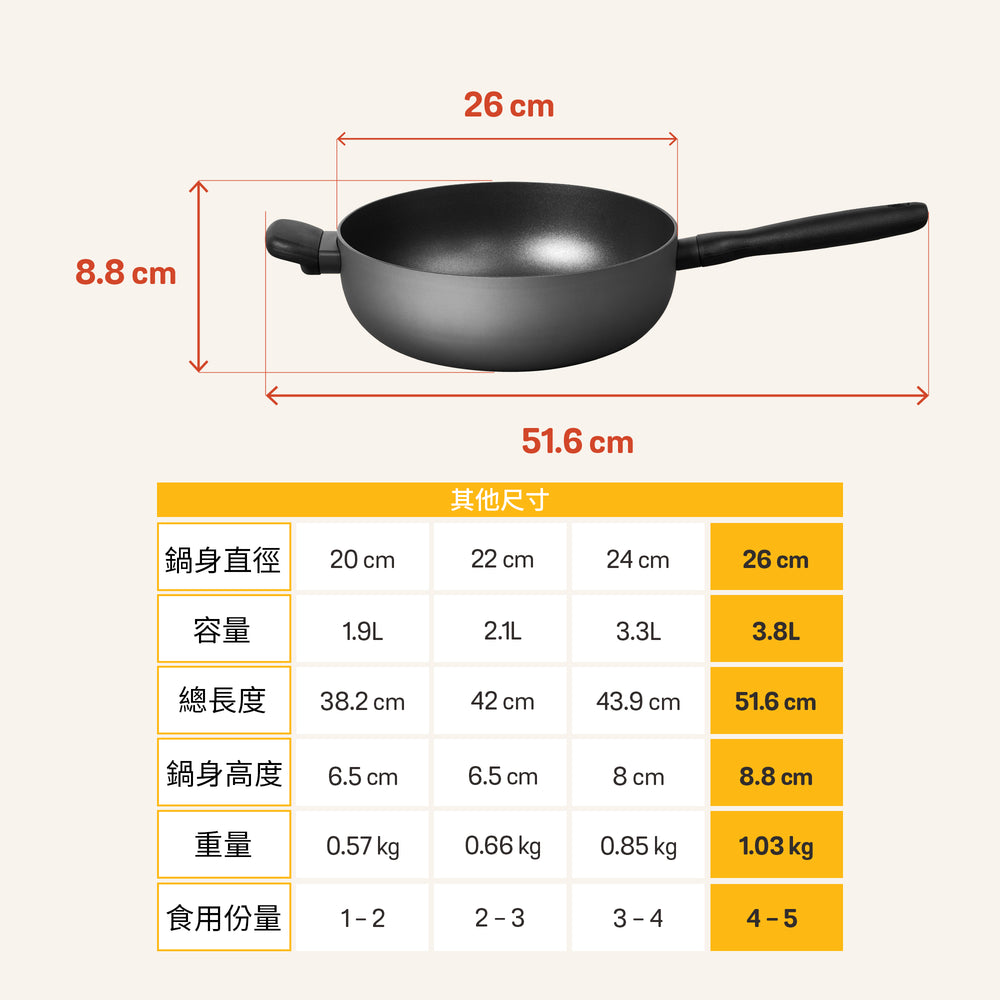 
                  
                    不黏萬用鍋
                  
                