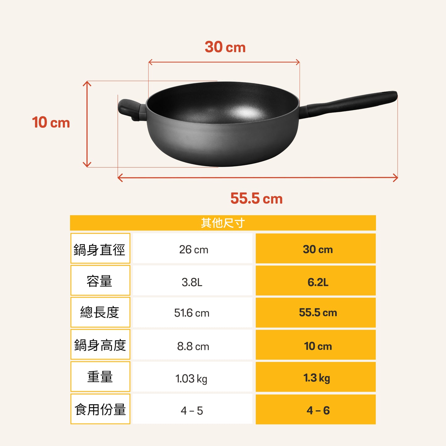 
                  
                    不黏萬用鍋
                  
                