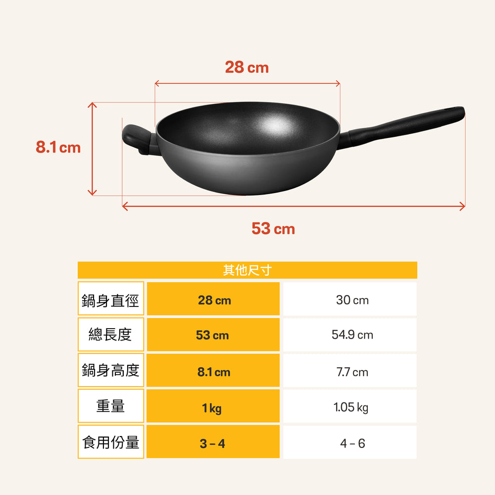 
                  
                    不黏深炒鍋
                  
                