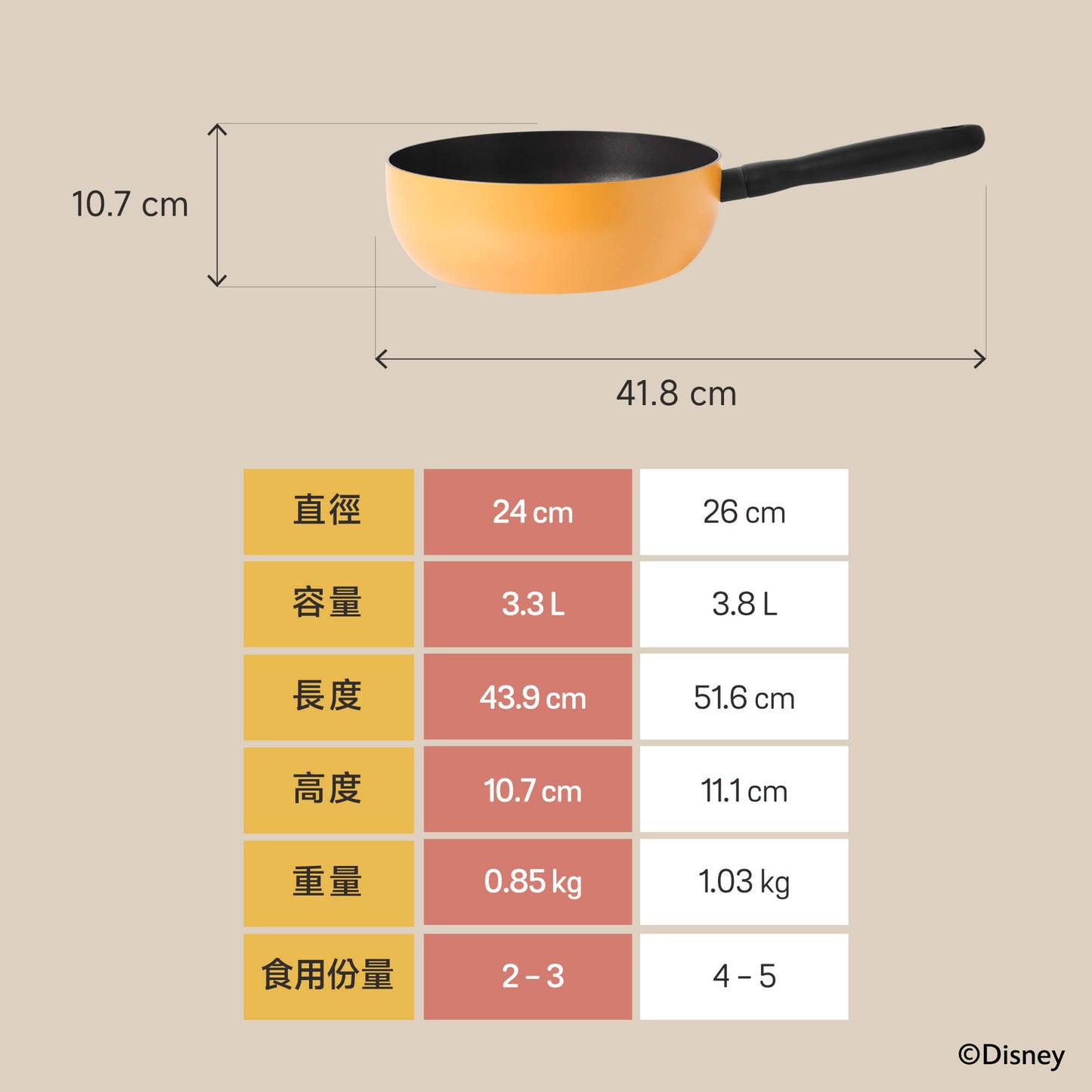 
                  
                    迪士尼不黏萬用鍋 24CM/3.3L
                  
                