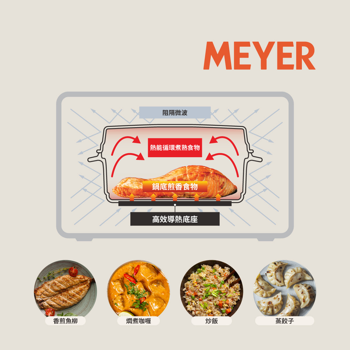 
                  
                    微波多功能料理鍋
                  
                