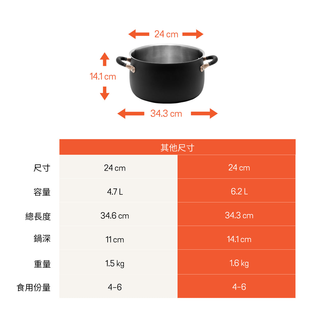 
                  
                    不銹鋼湯鍋
                  
                