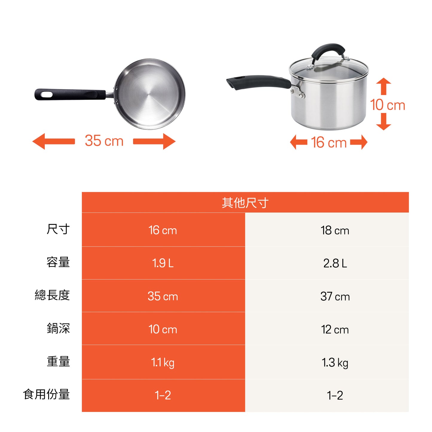 
                  
                    Stainless Steel Saucepan with Lid
                  
                