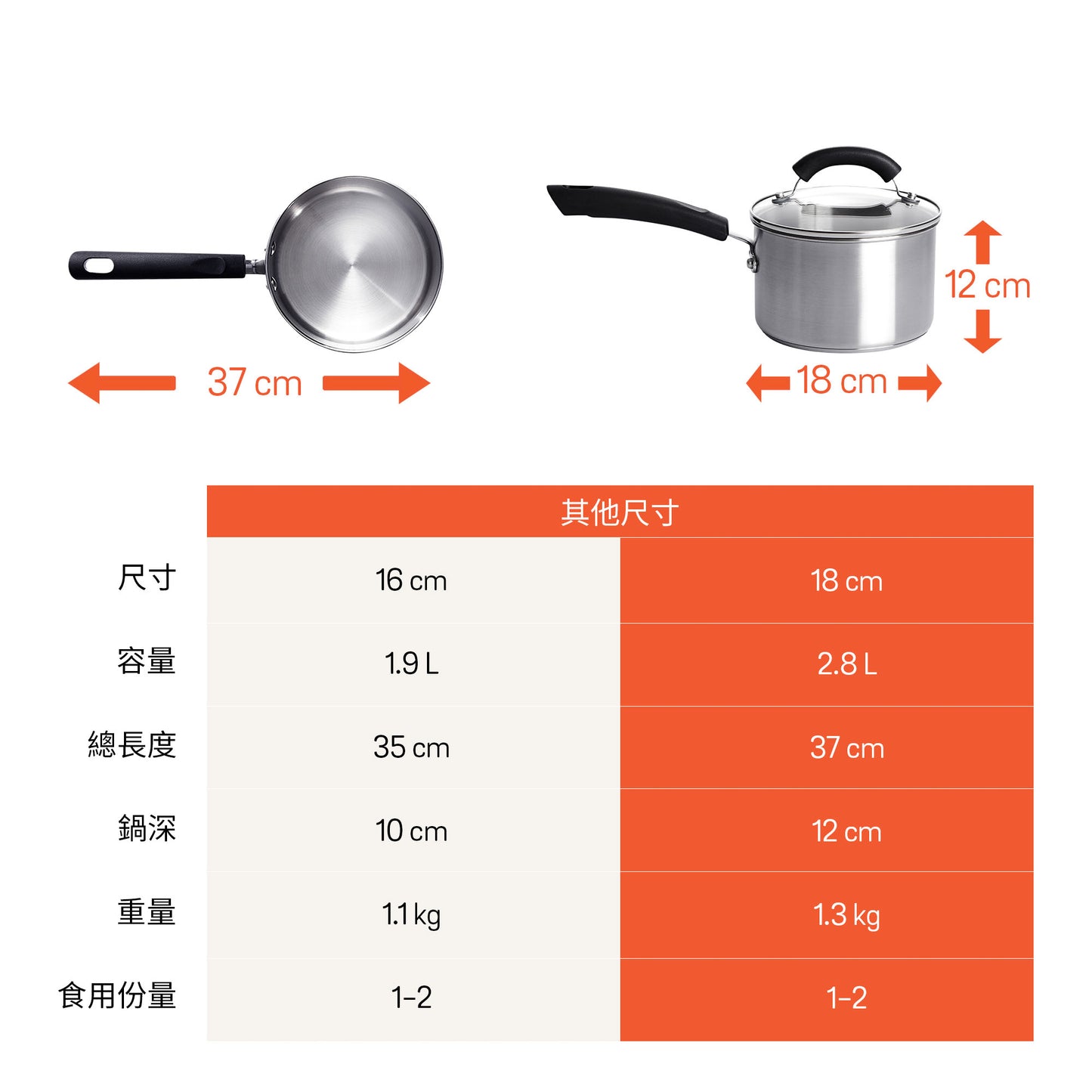 
                  
                    Stainless Steel Saucepan with Lid
                  
                