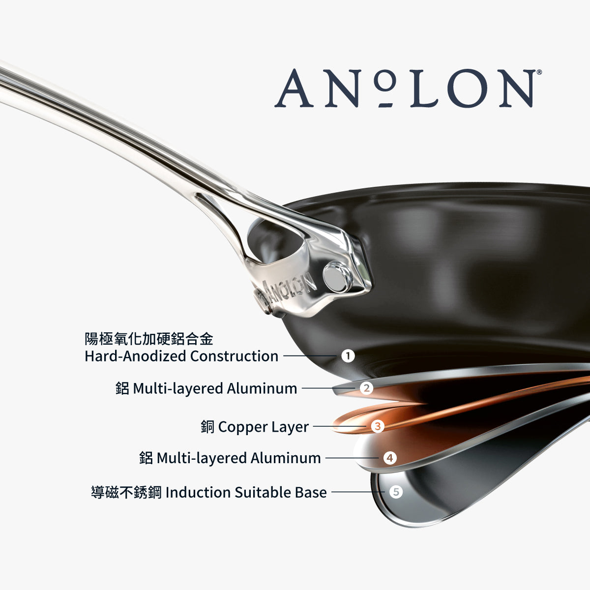 
                  
                    16CM/1.9L 陽極氧化易潔有蓋單柄鍋
                  
                