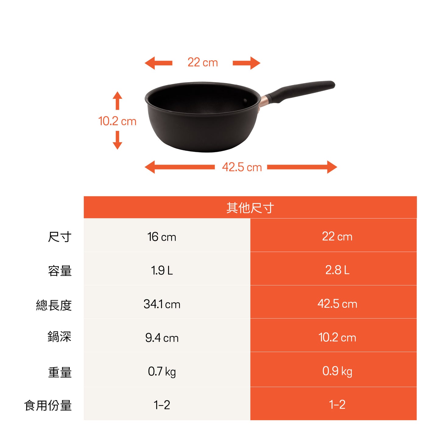 
                  
                    特耐用不黏單柄鍋 22CM/2.8L
                  
                