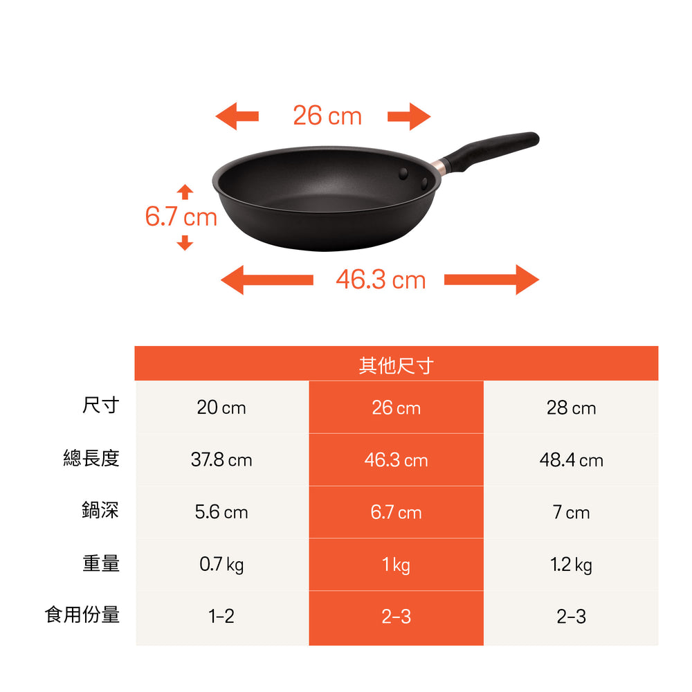 
                  
                    特耐用不黏煎鍋
                  
                