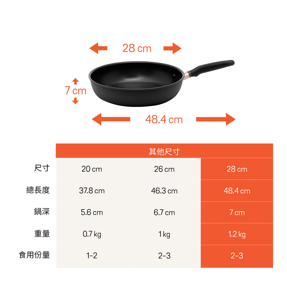 
                  
                    特耐用不黏煎鍋
                  
                