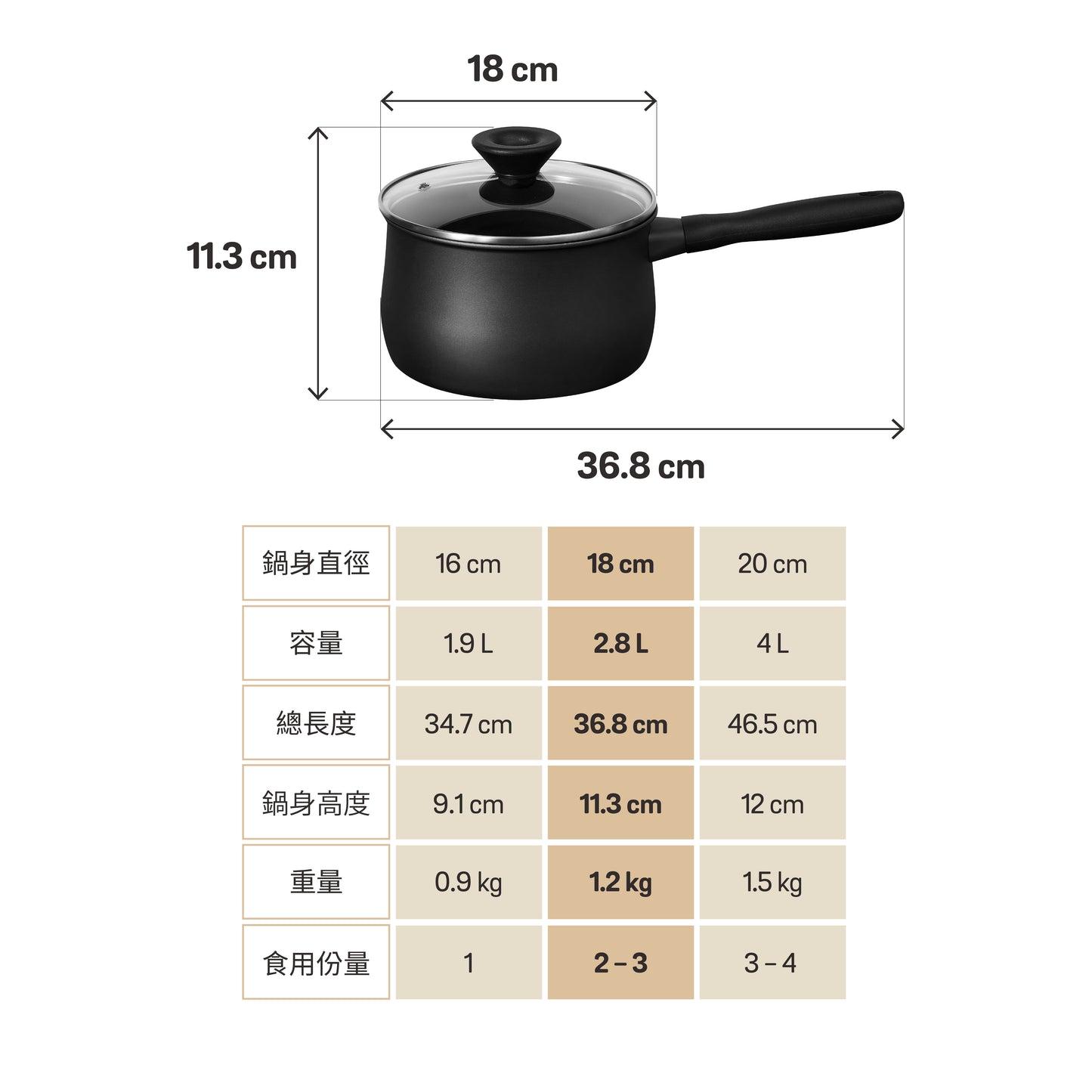 
                  
                    Midnight - 2件易潔廚具套裝 (18CM/2.8L 陽極氧化易潔單柄鍋 + 28CM 陽極氧化易潔煎鍋)
                  
                