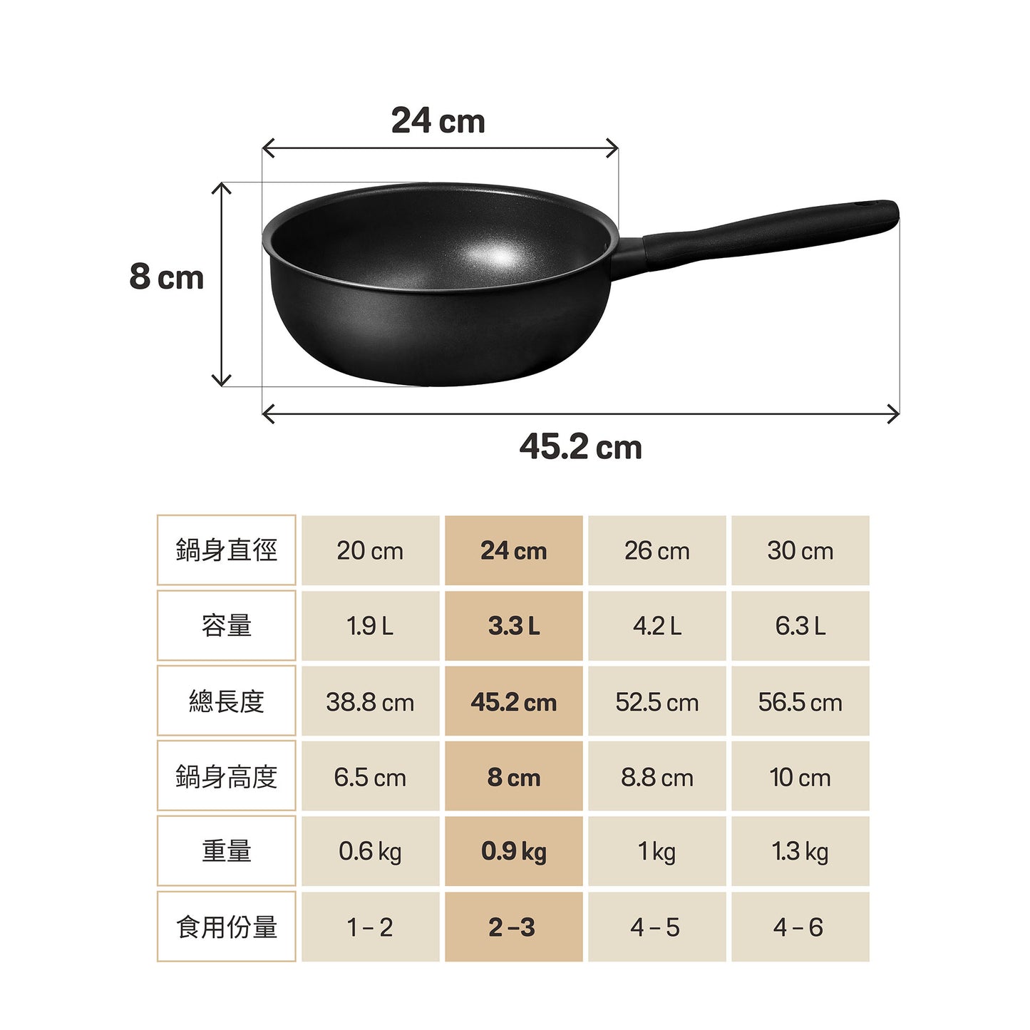 
                  
                    陽極氧化不黏萬用鍋
                  
                